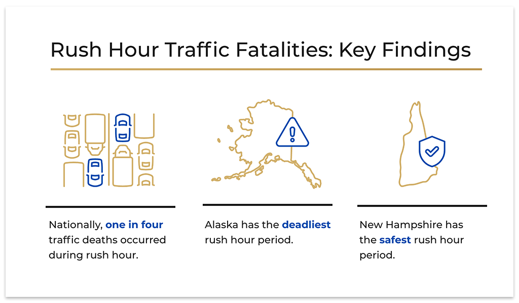 Key Findings - Traffic Deaths During Rush Hour